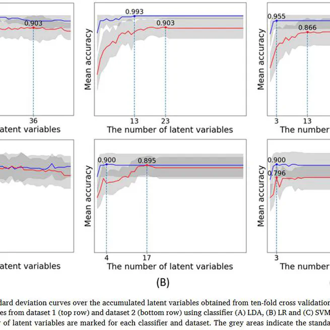 Nondestructive internal disorders detection of ‘Braeburn’ apple fruit by X-ray dark-field imaging and machine learning